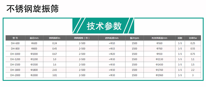 蛋白粉振動篩技術(shù)參數(shù)