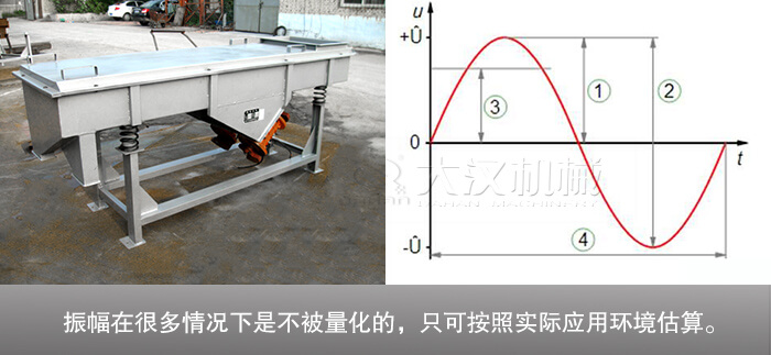 什么是振幅？